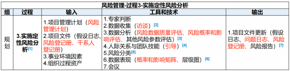图片[22]-软考高项总结：第15章风险管理