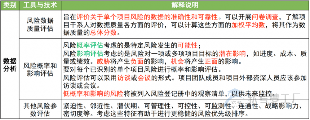 图片[23]-软考高项总结：第15章风险管理