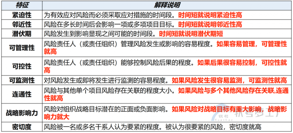 图片[24]-软考高项总结：第15章风险管理