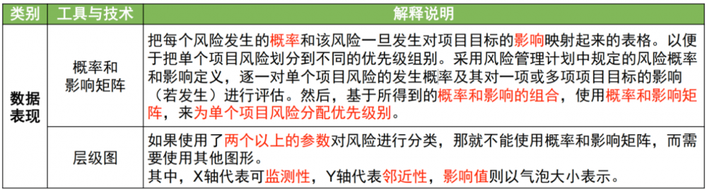 图片[25]-软考高项总结：第15章风险管理