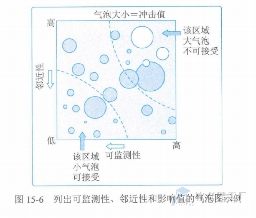 图片[26]-软考高项总结：第15章风险管理