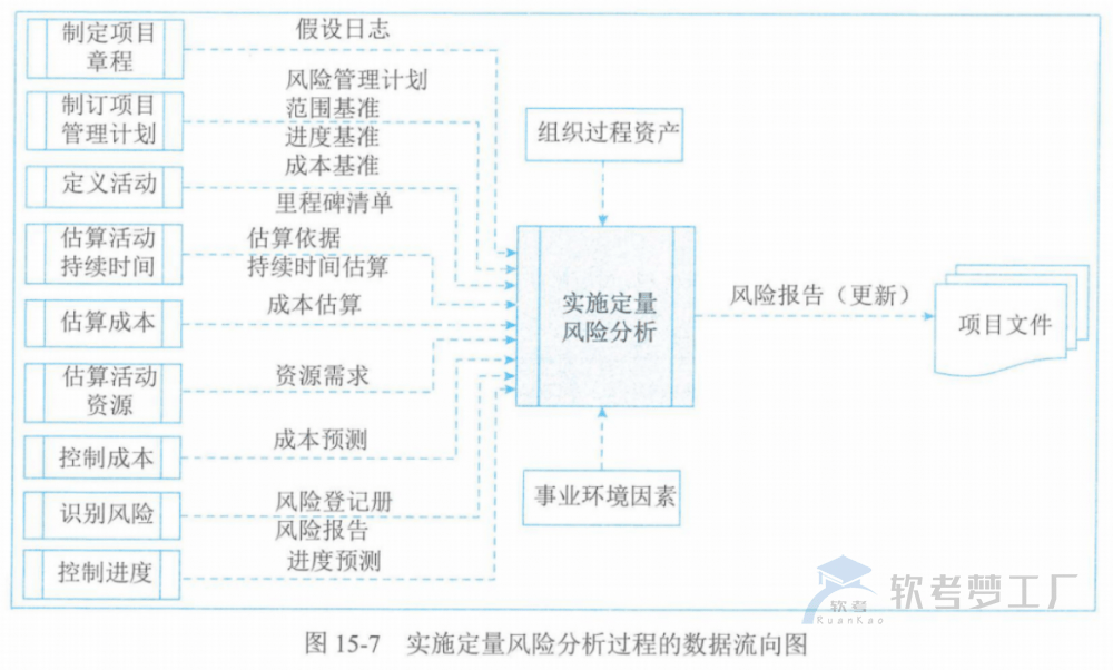 图片[27]-软考高项总结：第15章风险管理