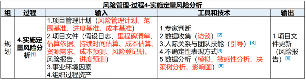 图片[28]-软考高项总结：第15章风险管理