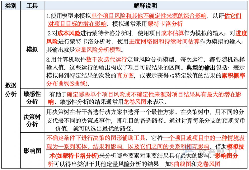 图片[29]-软考高项总结：第15章风险管理