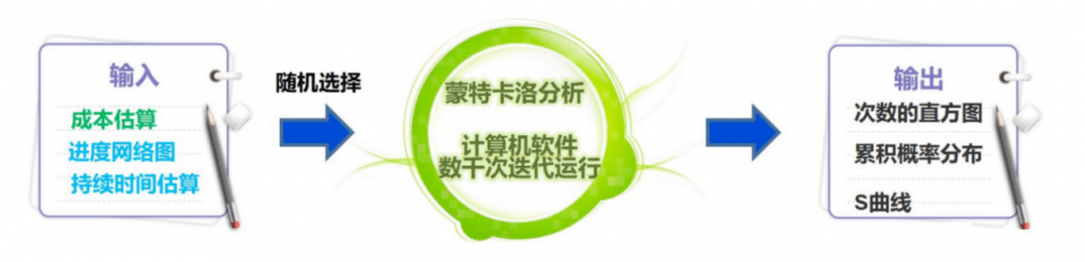 图片[30]-软考高项总结：第15章风险管理