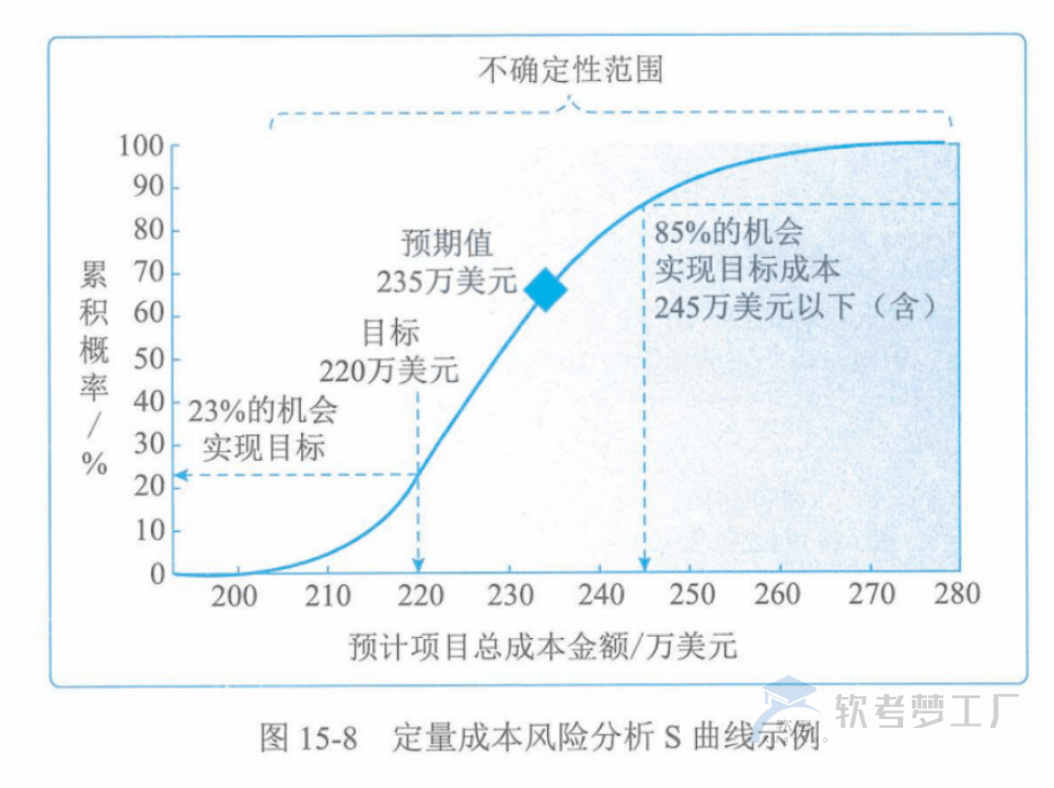 图片[31]-软考高项总结：第15章风险管理