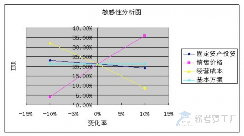 图片[32]-软考高项总结：第15章风险管理