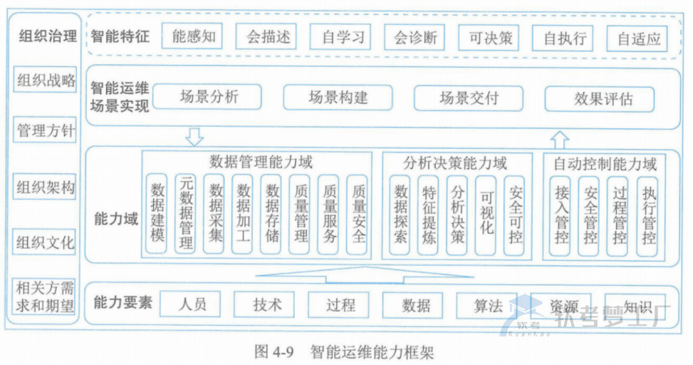 图片[8]-软考高项总结：第4章信息系统管理