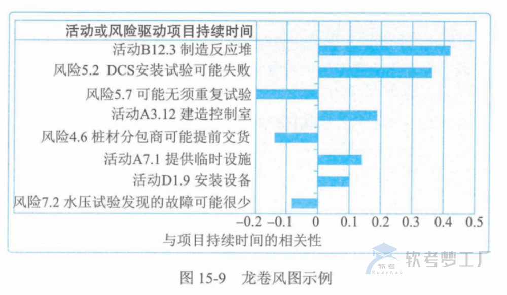 图片[33]-软考高项总结：第15章风险管理
