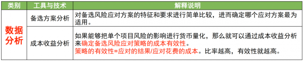 图片[40]-软考高项总结：第15章风险管理