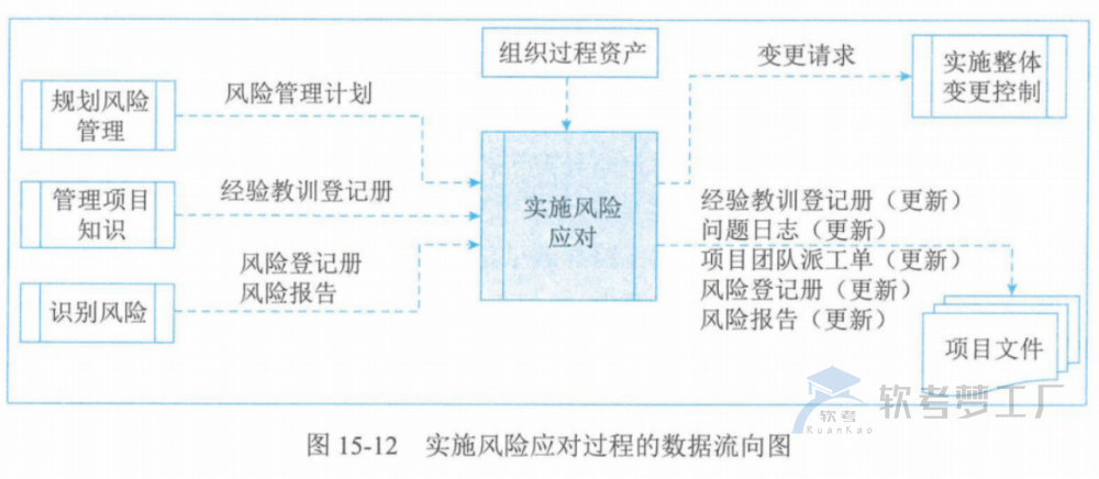 图片[41]-软考高项总结：第15章风险管理