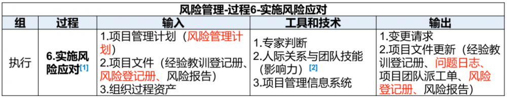 图片[42]-软考高项总结：第15章风险管理