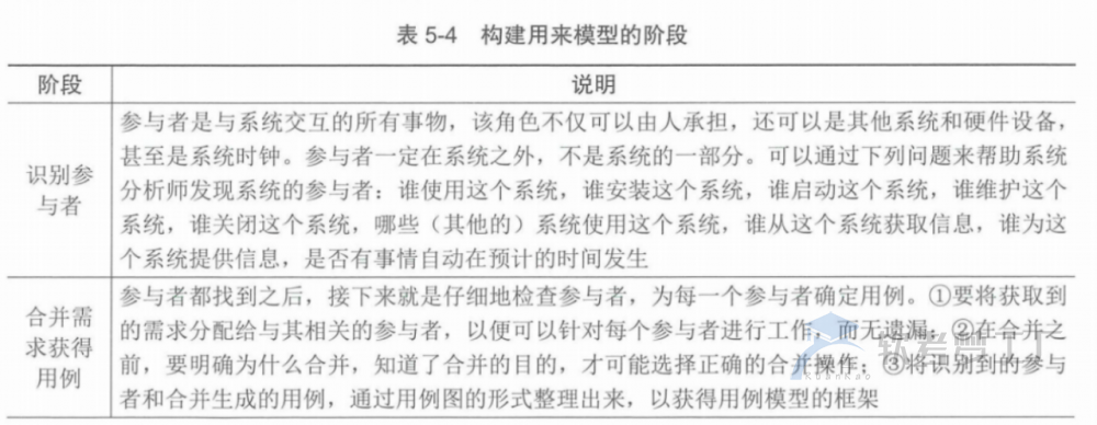 图片[1]-软考高项总结：第5章信息系统工程