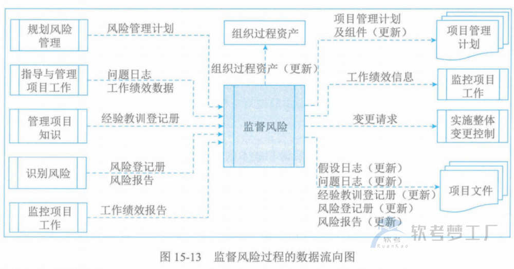图片[43]-软考高项总结：第15章风险管理