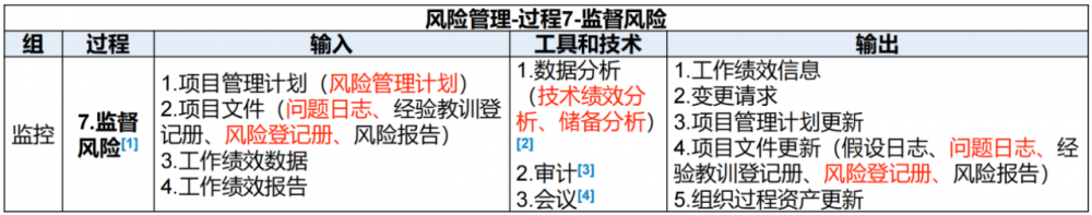 图片[44]-软考高项总结：第15章风险管理