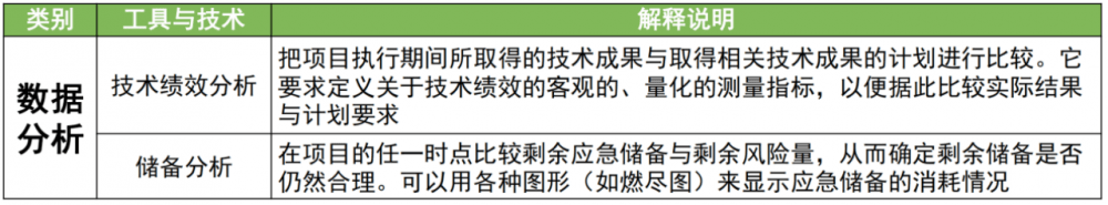 图片[45]-软考高项总结：第15章风险管理