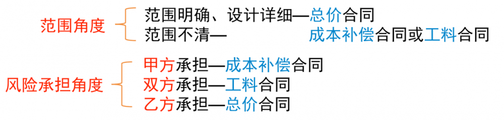 图片[5]-软考高项总结：第16章采购管理