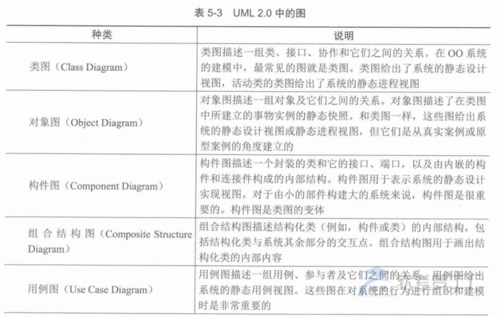 图片[2]-软考高项总结：第5章信息系统工程