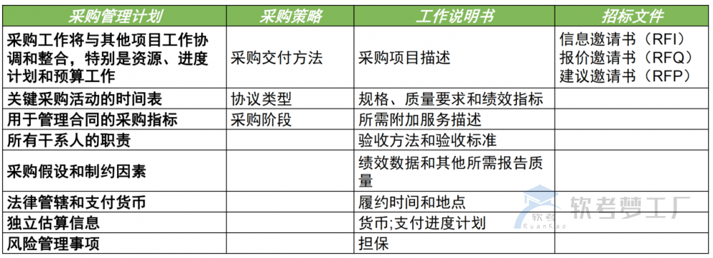 图片[15]-软考高项总结：第16章采购管理
