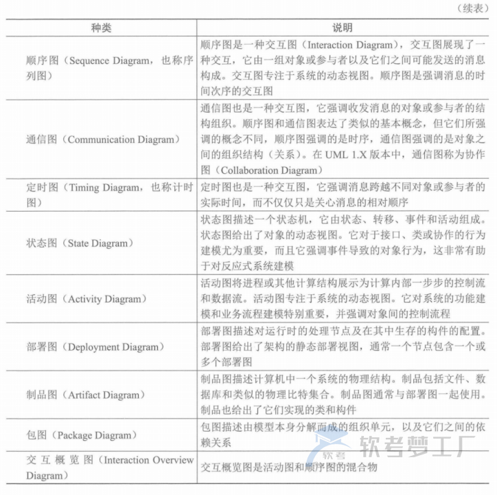 图片[3]-软考高项总结：第5章信息系统工程