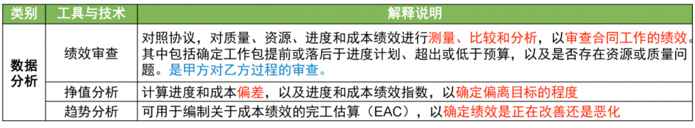 图片[20]-软考高项总结：第16章采购管理