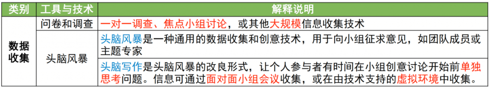 图片[5]-软考高项总结：第17章干系人管理