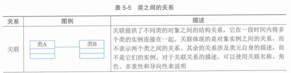 图片[4]-软考高项总结：第5章信息系统工程