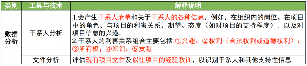 图片[6]-软考高项总结：第17章干系人管理