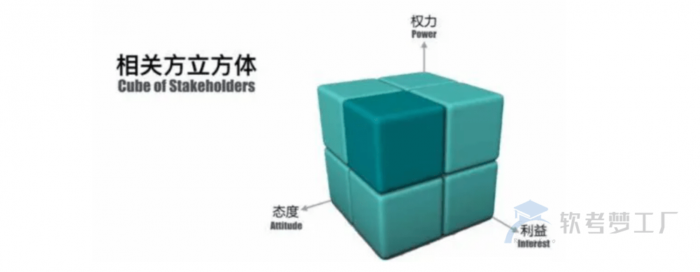 图片[9]-软考高项总结：第17章干系人管理
