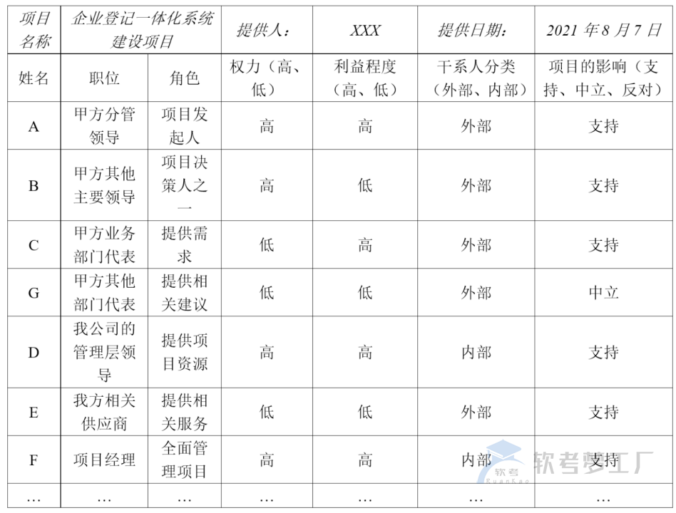 图片[10]-软考高项总结：第17章干系人管理