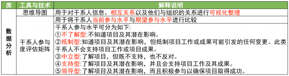 图片[15]-软考高项总结：第17章干系人管理