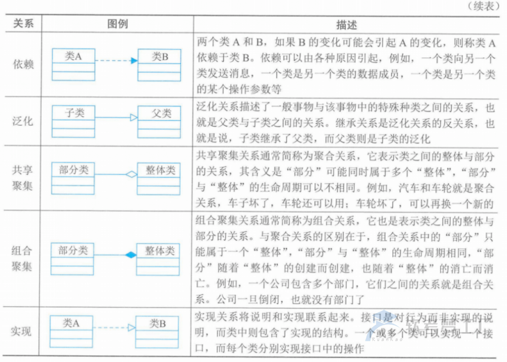 图片[5]-软考高项总结：第5章信息系统工程