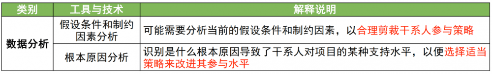 图片[13]-软考高项总结：第17章干系人管理