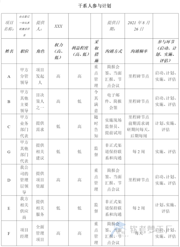 图片[14]-软考高项总结：第17章干系人管理