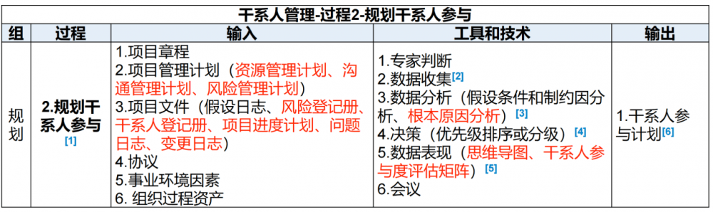 图片[12]-软考高项总结：第17章干系人管理