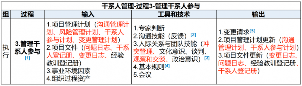 图片[18]-软考高项总结：第17章干系人管理