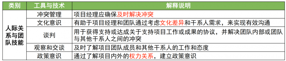 图片[19]-软考高项总结：第17章干系人管理