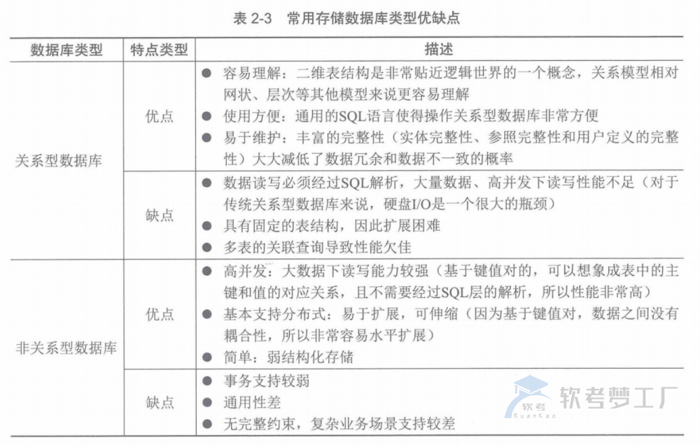 图片[5]-软考高项总结：第2章信息技术发展