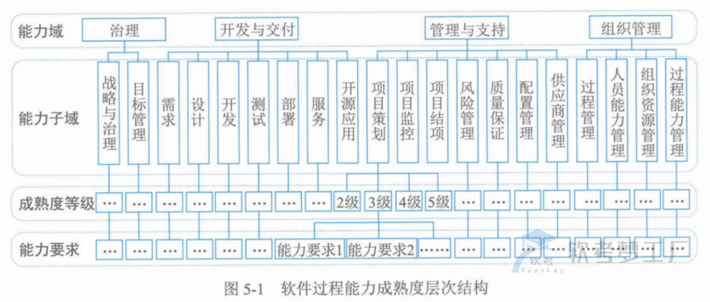 图片[6]-软考高项总结：第5章信息系统工程