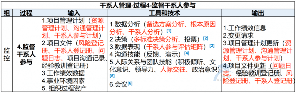 图片[21]-软考高项总结：第17章干系人管理