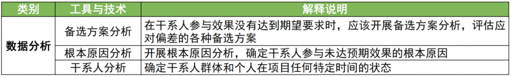 图片[22]-软考高项总结：第17章干系人管理