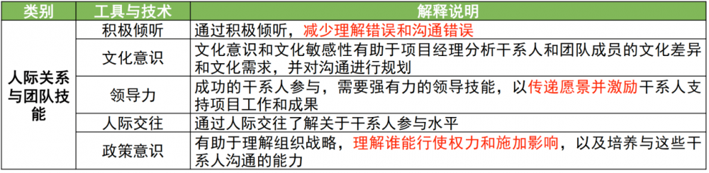 图片[25]-软考高项总结：第17章干系人管理