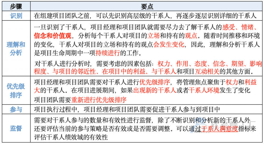 图片[1]-软考高项总结：第18章项目绩效域