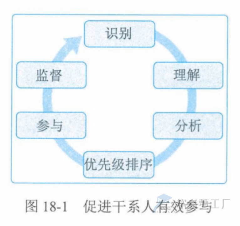 图片[2]-软考高项总结：第18章项目绩效域