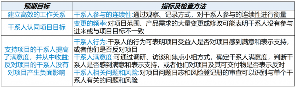 图片[3]-软考高项总结：第18章项目绩效域