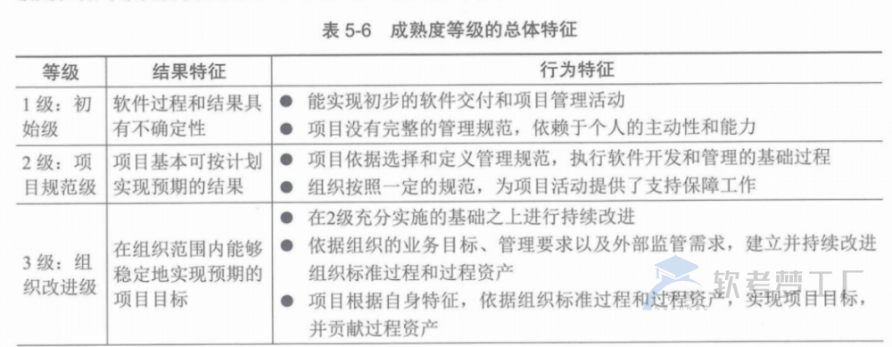 图片[7]-软考高项总结：第5章信息系统工程