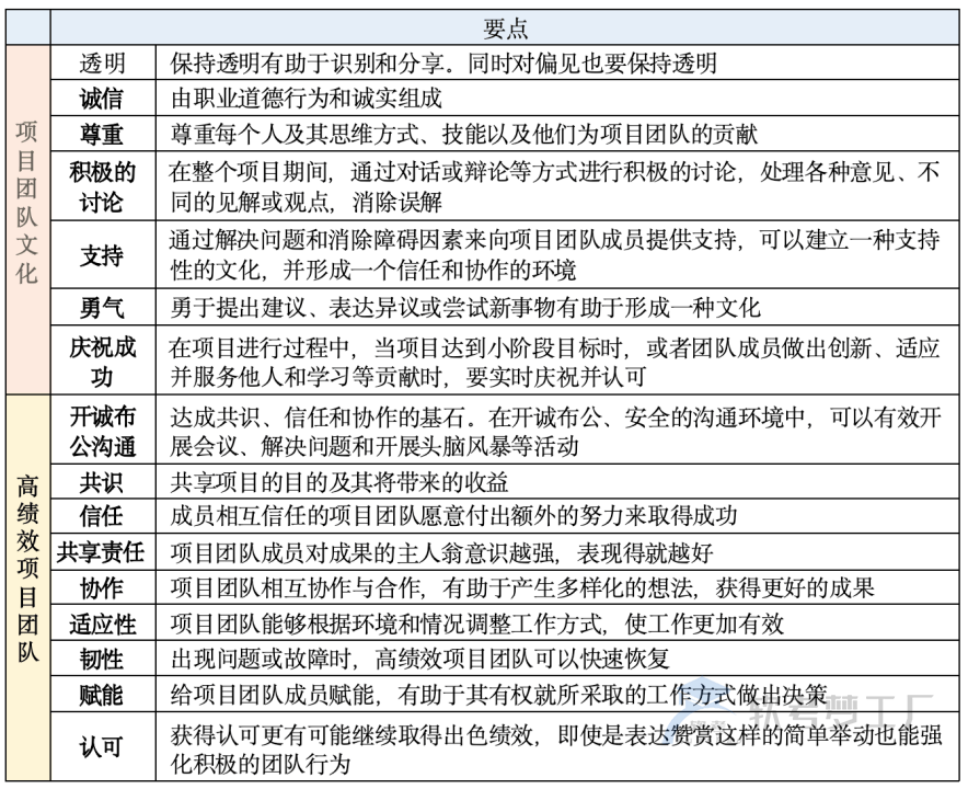 图片[4]-软考高项总结：第18章项目绩效域