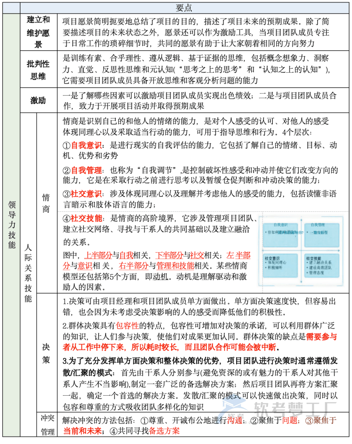 图片[5]-软考高项总结：第18章项目绩效域