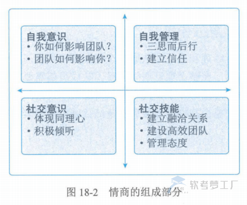 图片[6]-软考高项总结：第18章项目绩效域