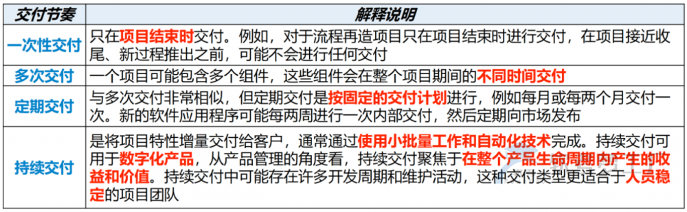 图片[8]-软考高项总结：第18章项目绩效域